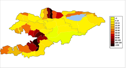 Население Киргизии за 2015