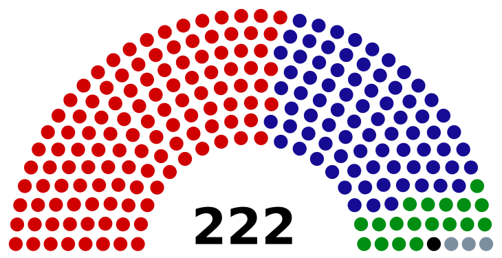 14th Dewan Rakyat Of Malaysia