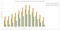 Avg temp air monthly TC1989-2016