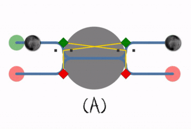 Avoiding deadlock