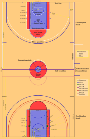 Basketball courts.svg