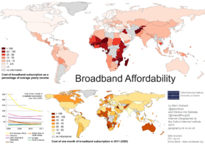 Broadband Affordability