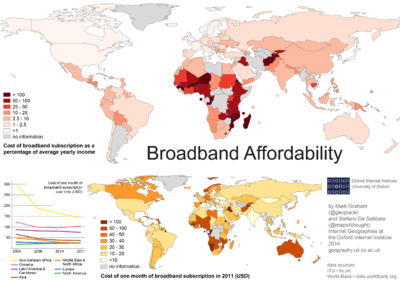 Broadband Affordability