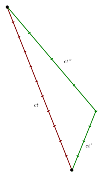 EigenzeitZwill