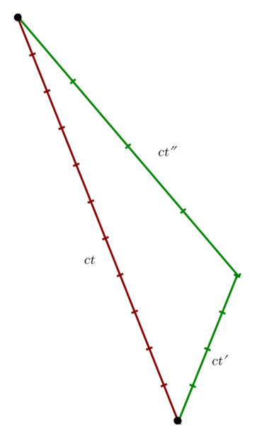 EigenzeitZwill