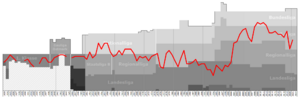 Kapfenberg Performance Graph