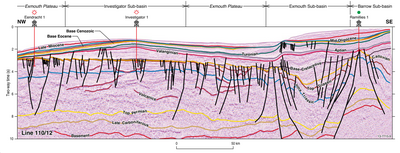 Seismic cross section of Exmouth and Barrow sub-basins