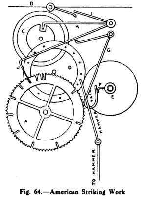 Countwheel striking