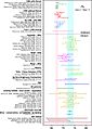 Measurements of the Hubble constant (H0) by different astronomical missions and groups until 2021