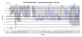 NMFCchart