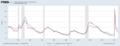 Pennsylvania vs US unemployment 1976-2021