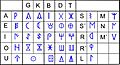 Un signari ibèric nord-oriental dual
