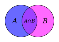 Venn A intersect B