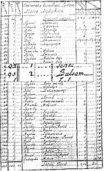 Besht Tax List 1758