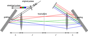 Cpa stretcher