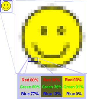 Rgb-raster-image
