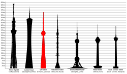 Tallest towers in the world