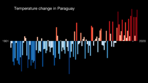 Temperature Bar Chart South America-Paraguay--1901-2020--2021-07-13