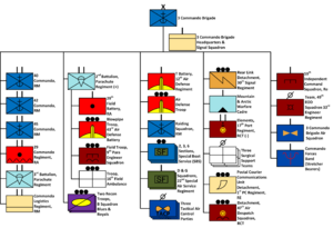 3 Commando Brigade Falklands