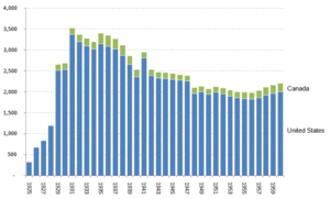 Change in number of safeway stores 1925 1960