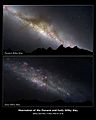 Early Milky Way