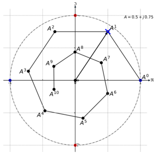 Exponentials of complex number within unit circle-2