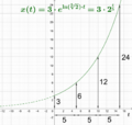 Exponentielles wachstum2