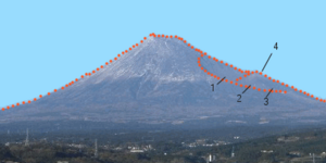 Fuji-suruga2 byAns illustrate Hoei-vent