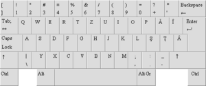 Keyboard Layout Romanian
