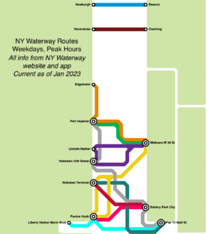 NY Waterway Weekday Peak Routes