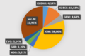 Wzwz statistik DGB