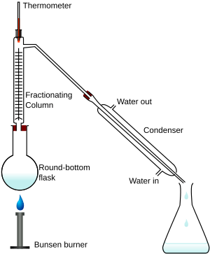 Fractional distillation lab apparatus