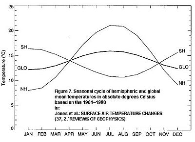 Figure 7 from Jones et al., illustrating surface air temperature.