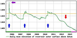Lake Stamford elevation 2005-2013