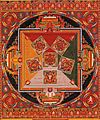 Mandala of the Six Chakravartins
