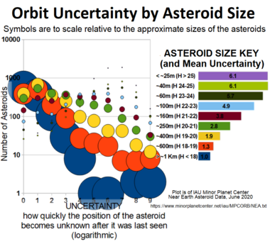 NEA-sizes-vs-uncertainties-compact