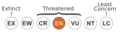 Status iucn3.1 EN