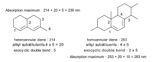 Woodward Fieser example