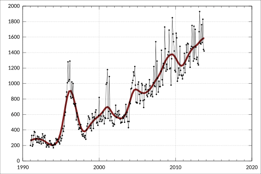 ABS-3401.0-OverseasArrivalsDeparturesAustralia-PermanentMovementSettlers CountryBirthMajorGroupsSelectedSourceCountries-Original-NumberMovements-ChinaExcludesSarsTaiwan-A1830797J