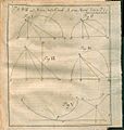 Acta Eruditorum - II geometria, 1744 – BEIC 13411238