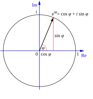 Euler's formula Facts for Kids