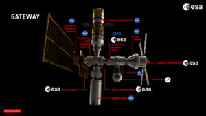 NASA and ESA's Lunar Gateway