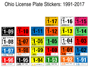 Ohio License Plate Stickers 1991-2021