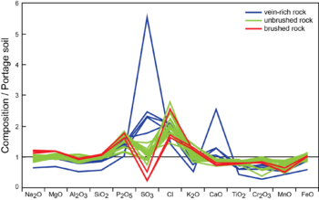 PIA16791-MarsCuriosityRover-Composition-YellowknifeBayRocks