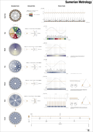 Sumerian Calendar ISO B0
