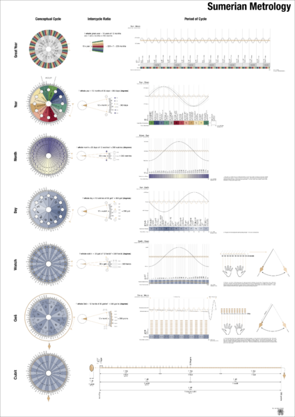 Sumerian Calendar ISO B0