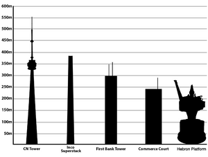 Tallest Structures in Canada