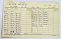 USS Triton Ocean Data 1960