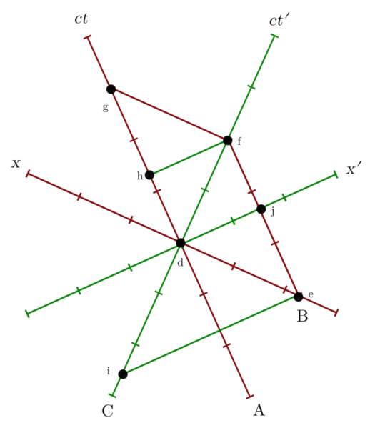 Zeitdilatation3
