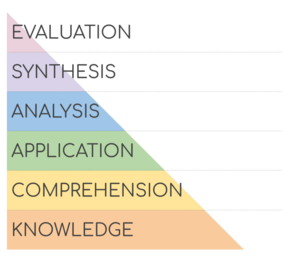 BloomsTaxonomy